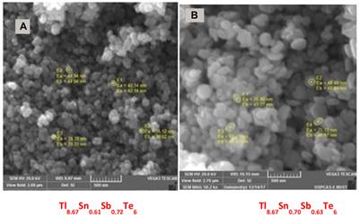 Sb-doped Tl8.67 Sn1.33-xSbx Te6 nanoparticles improve power factor and electronic charge transport